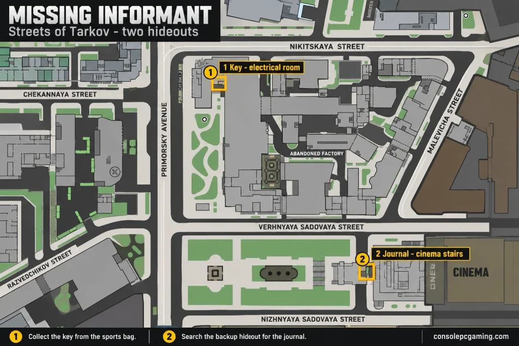 Missing Informant map marking the electrical room key location in the industrial block and the separate journal hideout at the large cinema's western stairs.