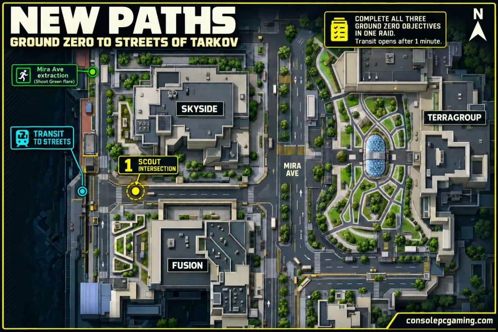 New Paths map showing the scouting intersection between Skyside and Fusion and the separate Streets of Tarkov transit to its west