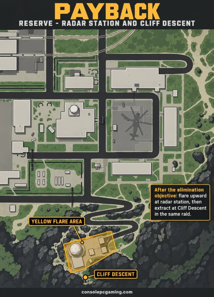 Southern Reserve map outlining the radar-station flare area and marking Cliff Descent just below it.
