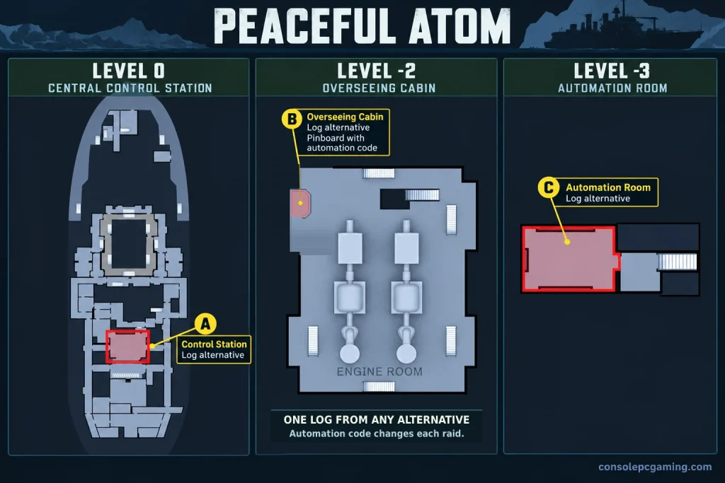 Peaceful Atom map with separate Icebreaker Level 0 control station, Level minus 2 overseeing cabin and Level minus 3 automation room panels