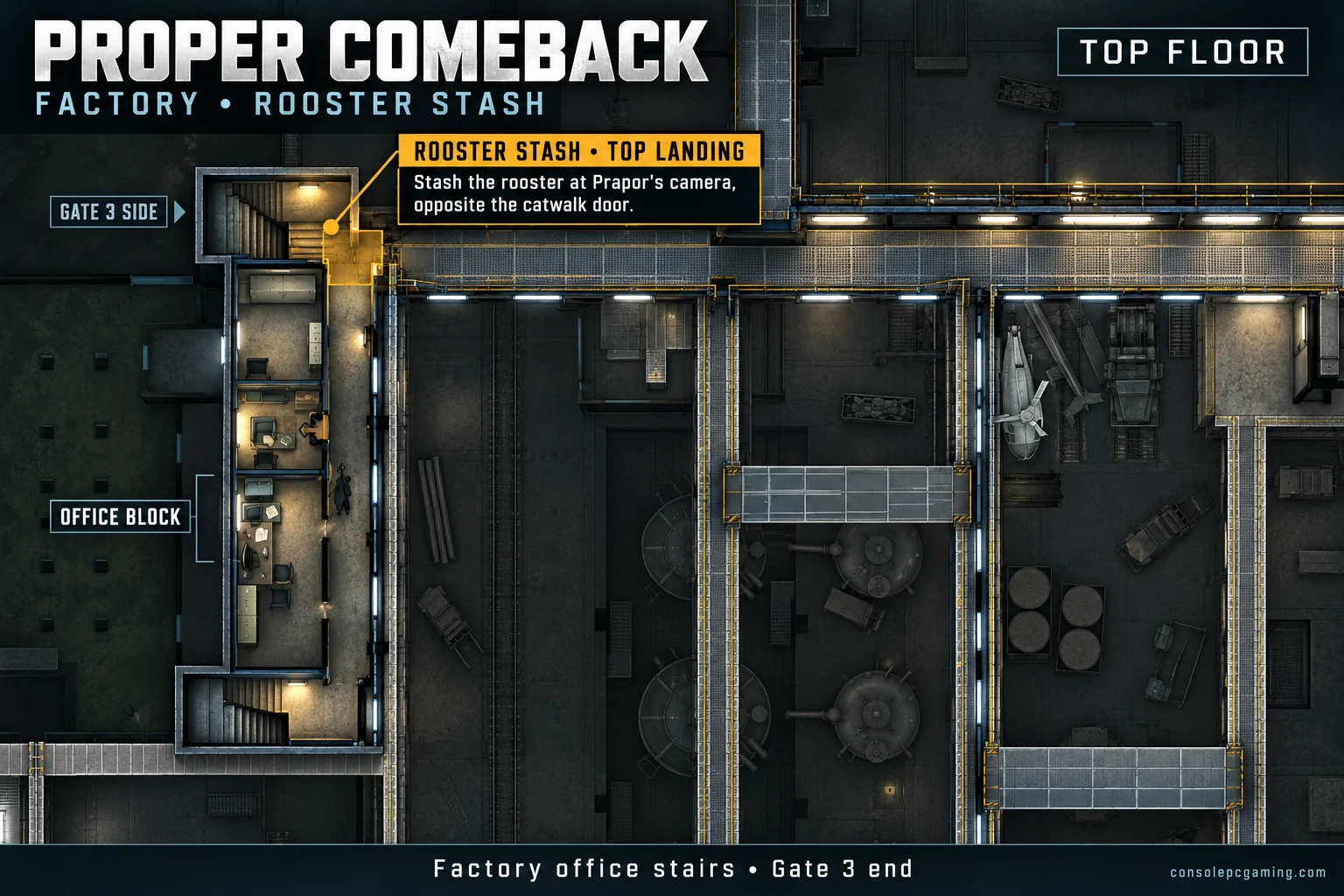 Factory top-floor office map highlighting the Gate 3-side landing at the upper office stairs for the rooster stash.