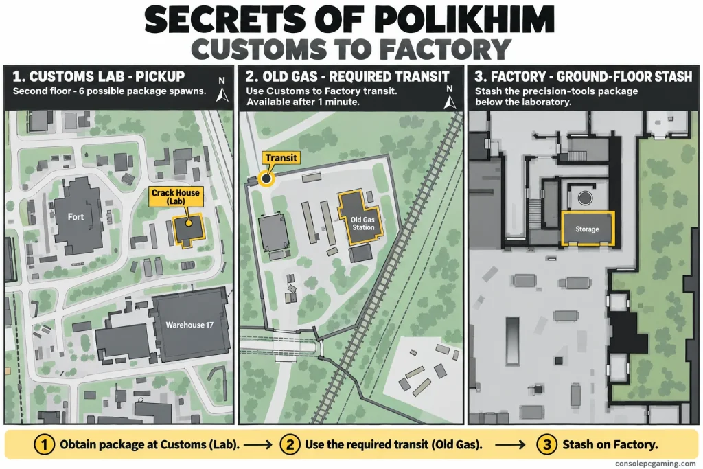 Secrets of Polikhim locator showing Customs laboratory, the Old Gas transit and Factory ground-floor storage room.