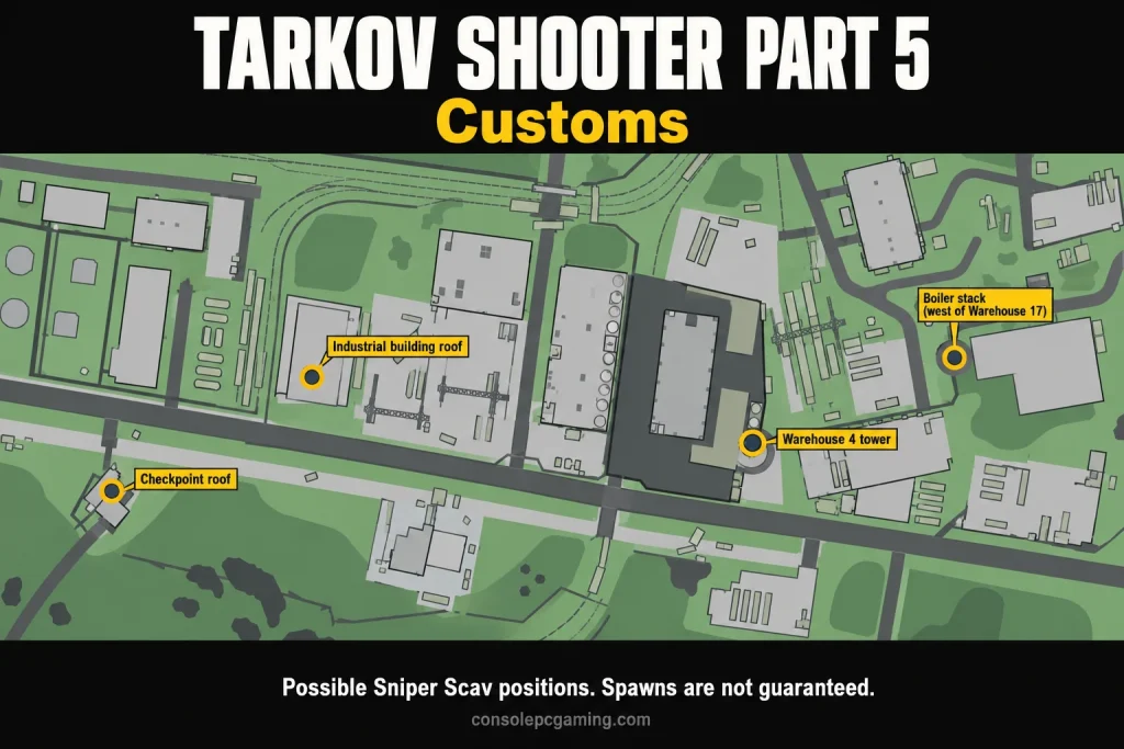 Customs industrial map marking four possible Sniper Scav positions at the checkpoint roof, industrial roof, Warehouse 4 side tower and boiler stack.