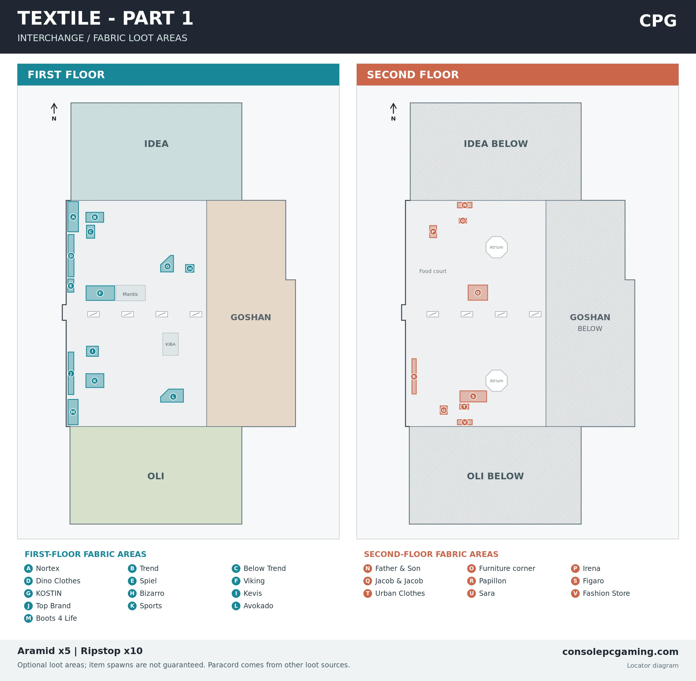 Original two-floor Interchange locator for Textile - Part 1, marking 13 first-floor and nine second-floor fabric-loot areas with IDEA north, OLI south and Goshan east.