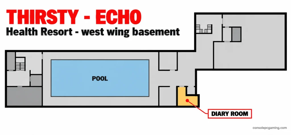 West-wing basement floor plan highlighting Thirsty's L-shaped diary room beside the lower-right side of the swimming pool.