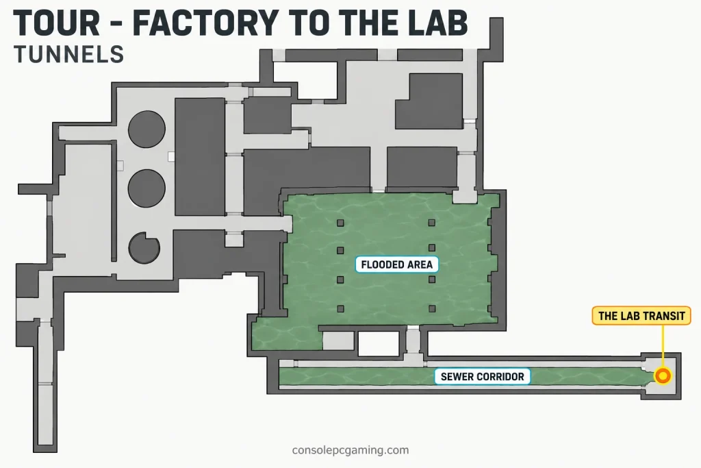 Tour Factory tunnels map locating The Lab transit at the end of the sewer corridor beside the flooded underground area.