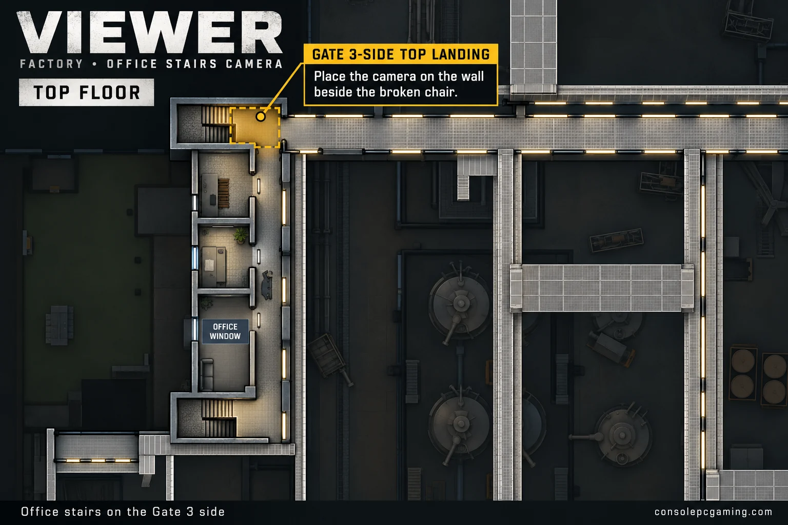 Factory top-floor office map highlighting the Gate 3-side upper stair landing beside the catwalk, separate from Office Window and the lower stairs.