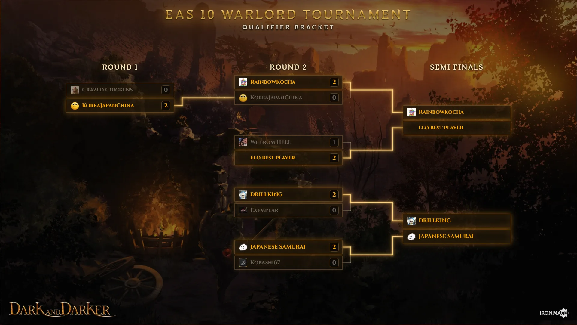 Dark and Darker EAS10 Asia tournament bracket