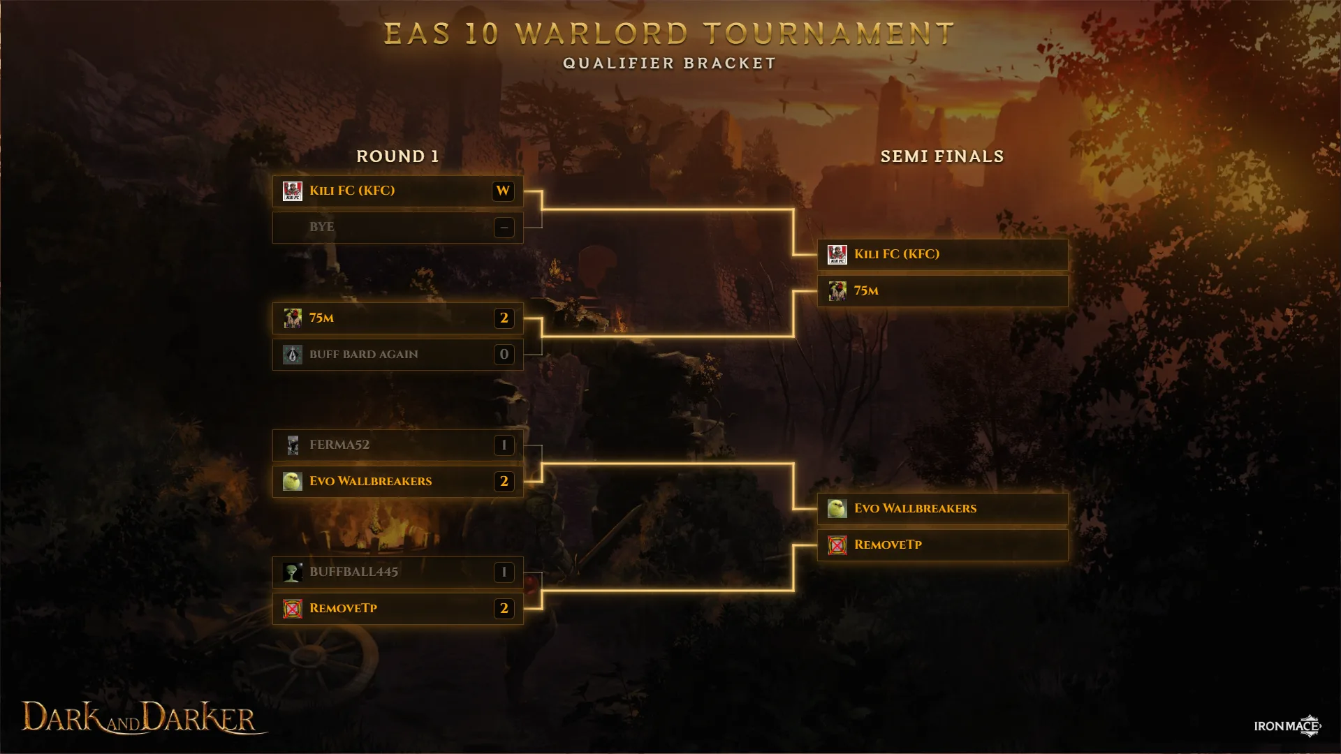 Dark and Darker EAS10 EU tournament bracket