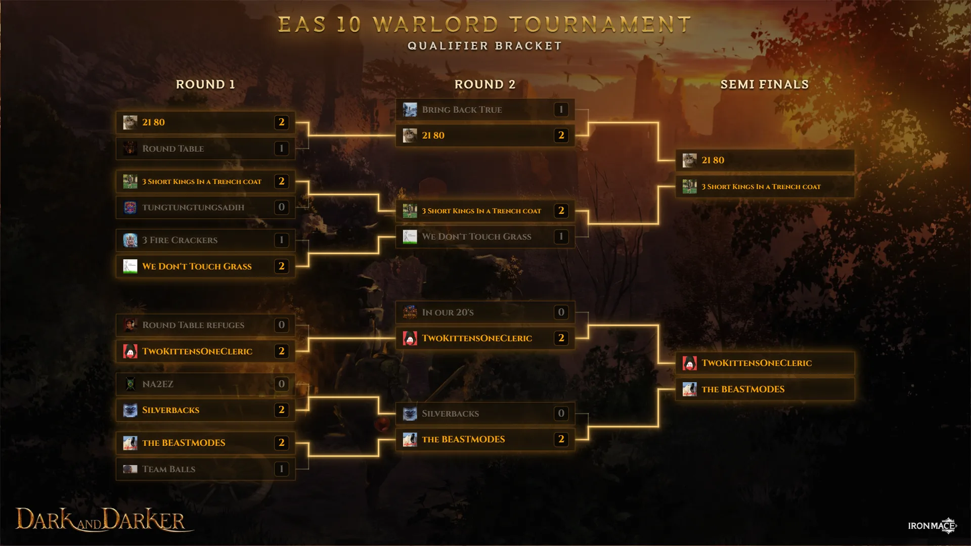 Dark and Darker EAS10 North American tournament bracket