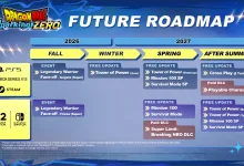 Dragon Ball: Sparking! ZERO roadmap graphic listing planned events, modes, and DLC across 2026 and 2027 for PlayStation, Xbox, Steam, and Nintendo Switch.