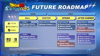 Dragon Ball: Sparking! ZERO roadmap graphic listing planned events, modes, and DLC across 2026 and 2027 for PlayStation, Xbox, Steam, and Nintendo Switch.