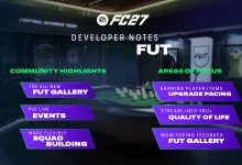 EA SPORTS FC 27 FUT Developer Notes graphic showing the FUT Gallery, PvE Live Events, Squad Building, upgraded player-item pacing, streamlined SBCs, and FUT Gallery feedback.