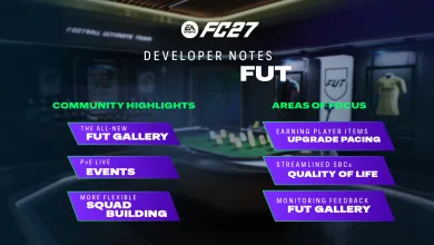 EA SPORTS FC 27 FUT Developer Notes graphic showing the FUT Gallery, PvE Live Events, Squad Building, upgraded player-item pacing, streamlined SBCs, and FUT Gallery feedback.