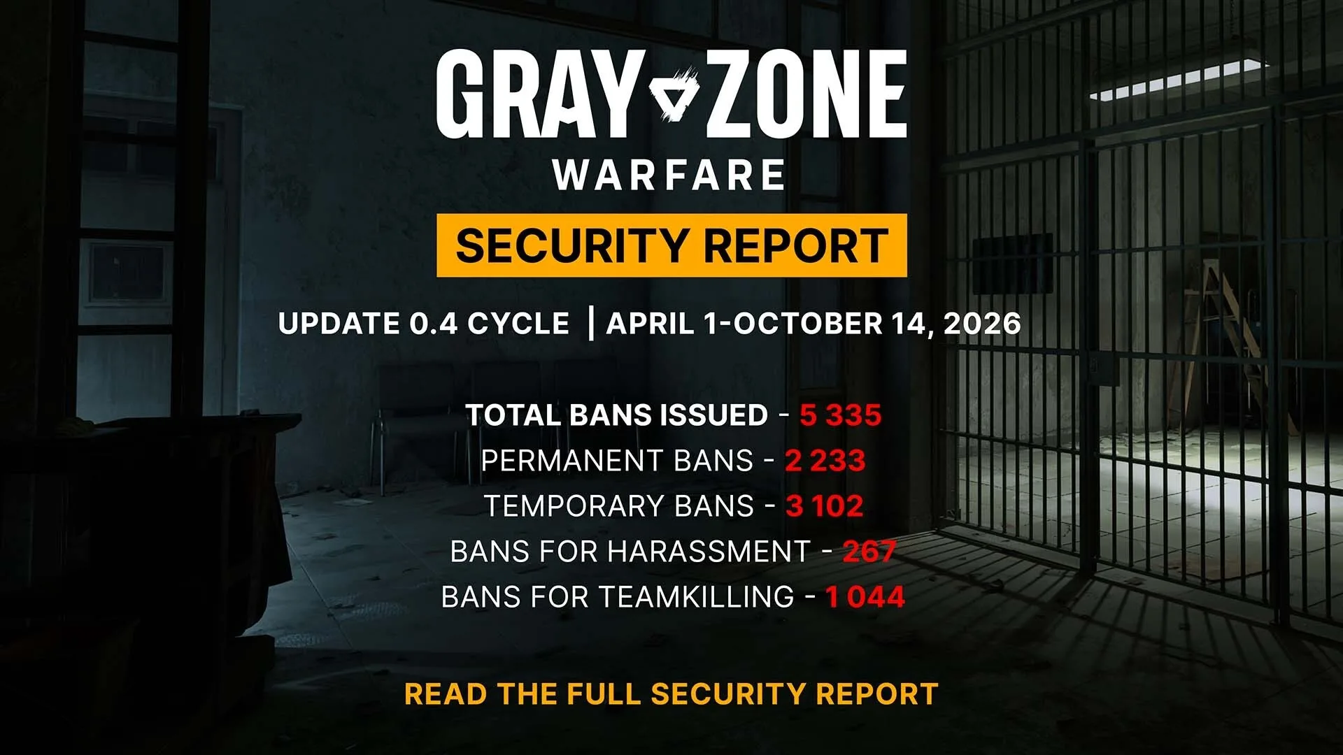 Gray Zone Warfare security report infographic showing 5,335 total bans and the Update 0.4 cycle breakdown from April 1 to October 14, 2026.