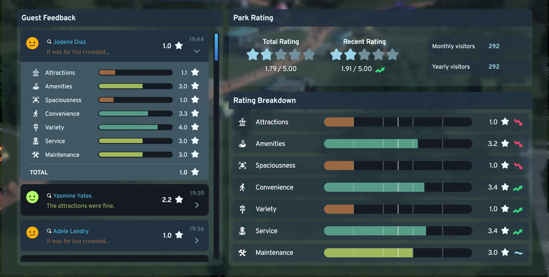 Guest comments and ratings for attractions, amenities, and park services