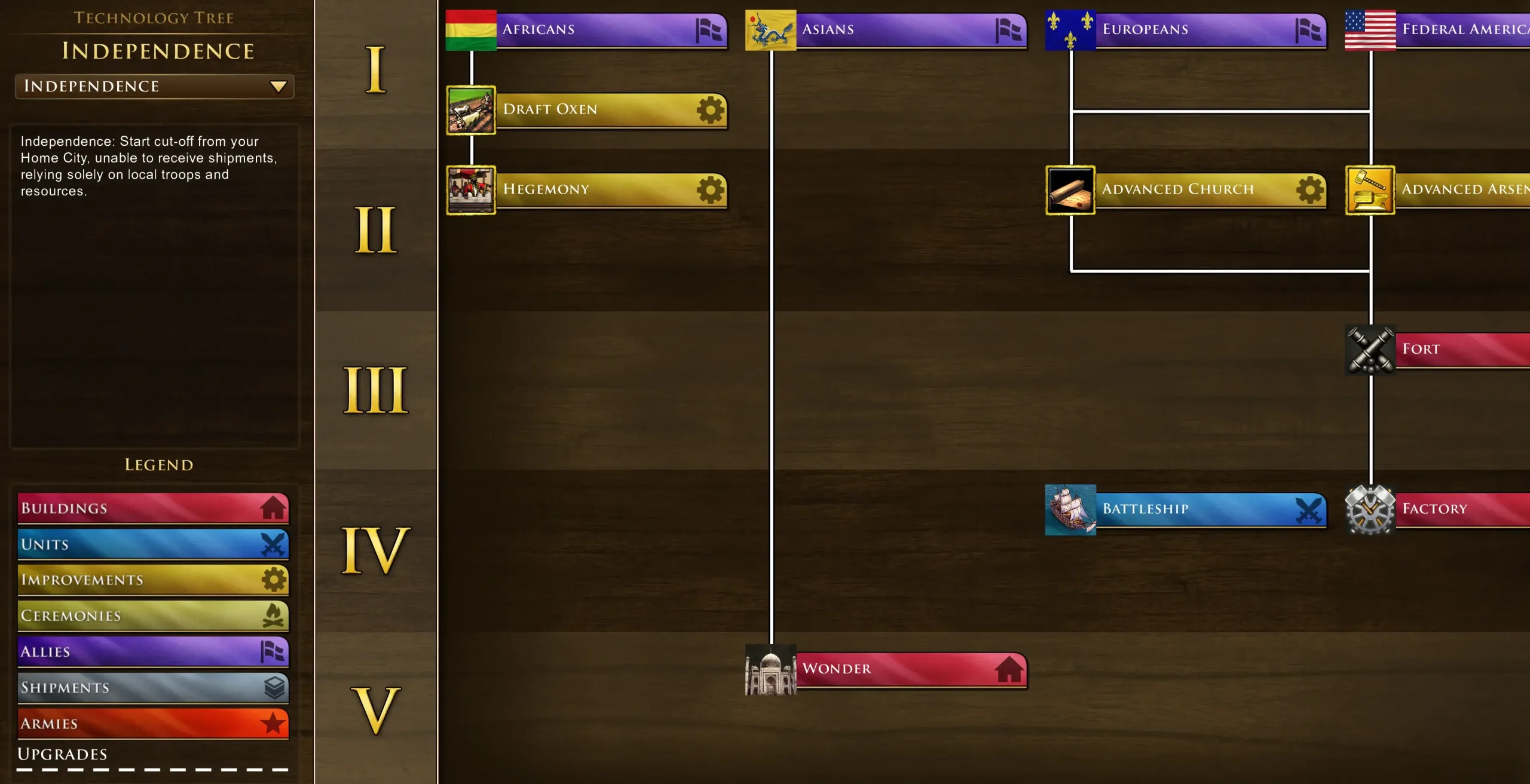 Independence Mode technology tree showing culture categories and upgrades