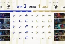 Demacia Cup Global Invitational scoreboard shows BRO winning against LGD, with player KDA panels and a 29:38 game time.