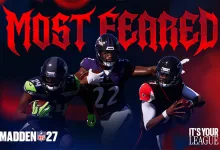 Three football players in dark uniforms appear beneath the Most Feared title, with Madden NFL 27 branding below.