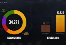 PUBG: BATTLEGROUNDS weekly enforcement chart showing account bans, banned devices, and affected accounts